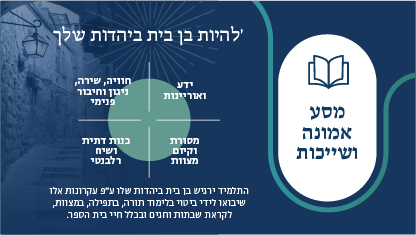 ל היות בן בית ביהדות שלך